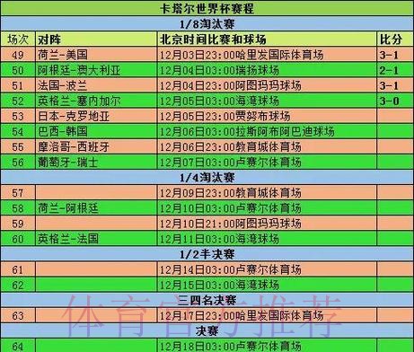 2026世界杯小组赛赛程详细安排赛事详情查询入口 2026世界杯小组赛赛程详细安排赛事详情查询入口