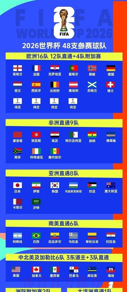2026世界杯小组赛赛程完整版观看指南怎么看 2026世界杯小组赛赛程完整版观看指南怎么看